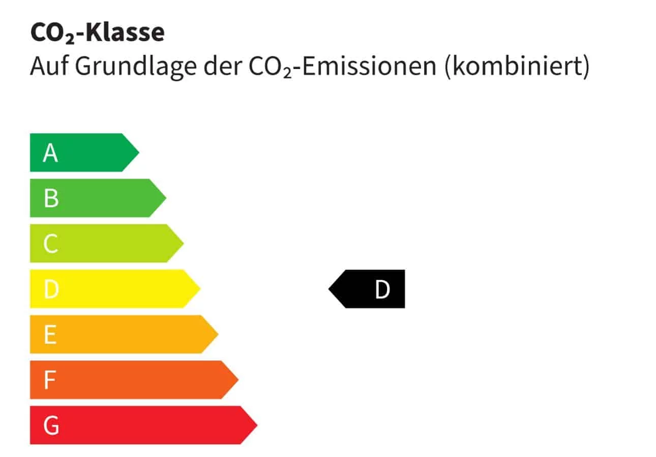 WLTP: CO2-Klasse D
