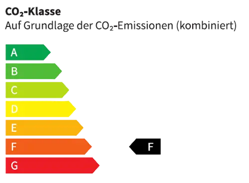 Gute-Mobile CO2 Klasse F